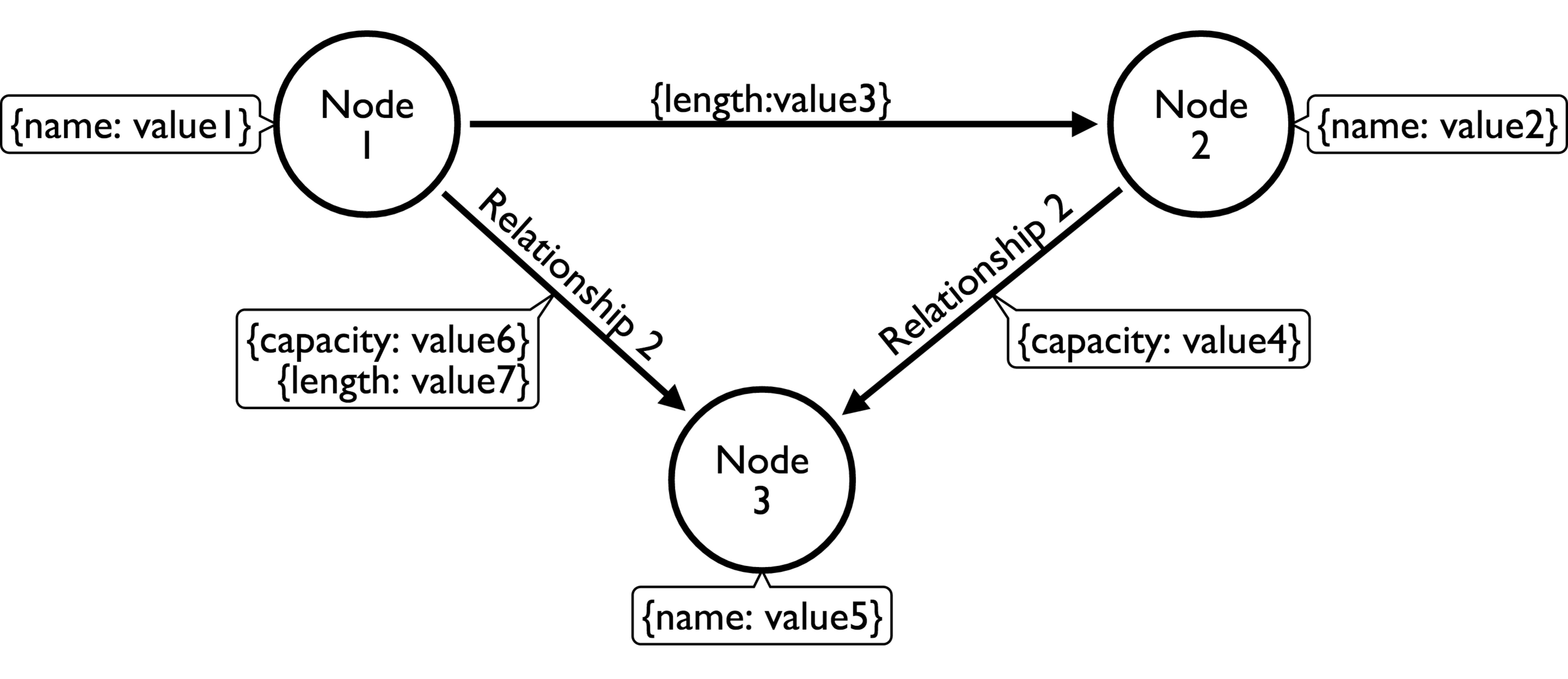 ../_images/property_graph.png